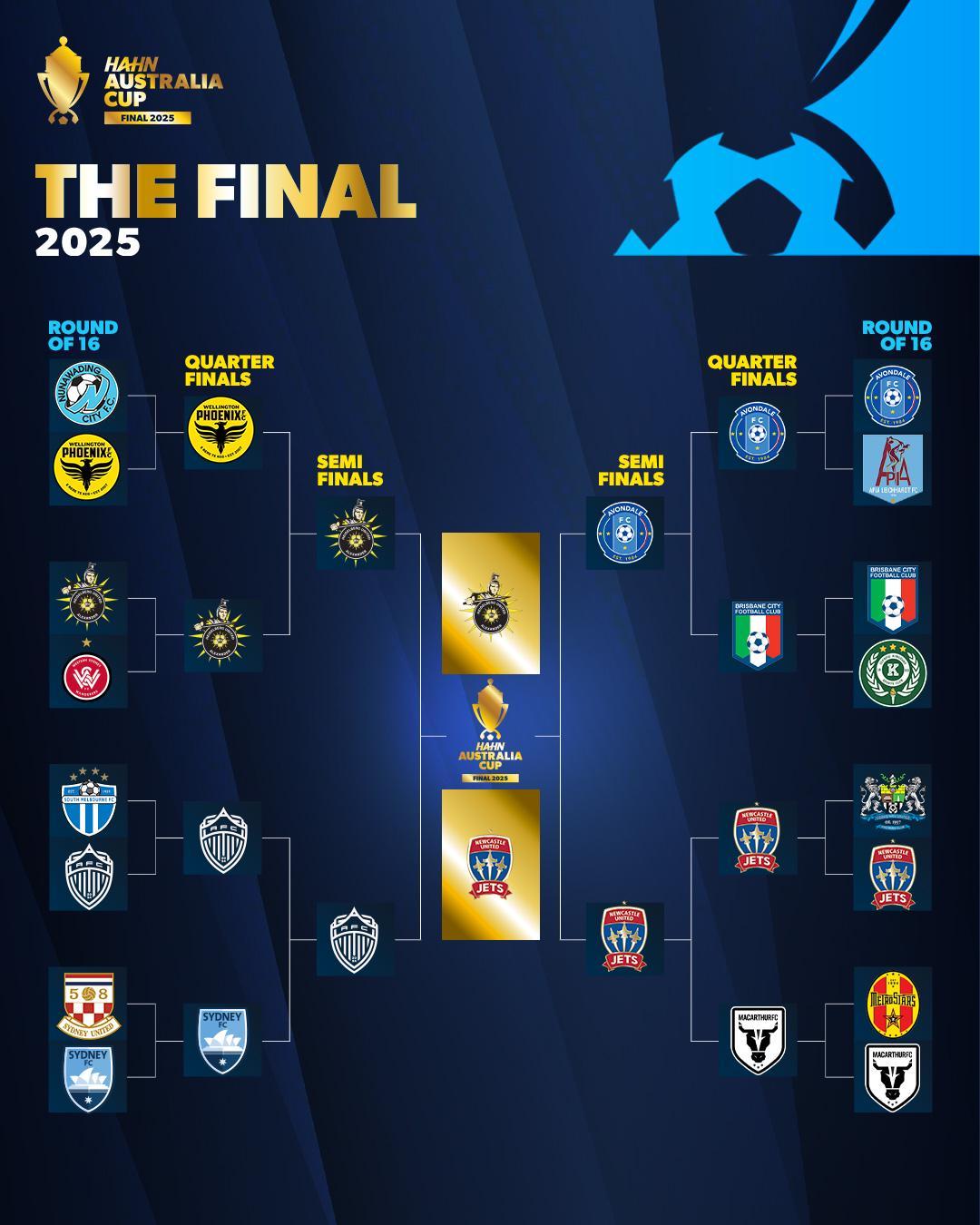 APP下载-没想到吧？澳足总决赛对阵：黑德堡vs纽卡斯尔喷气机